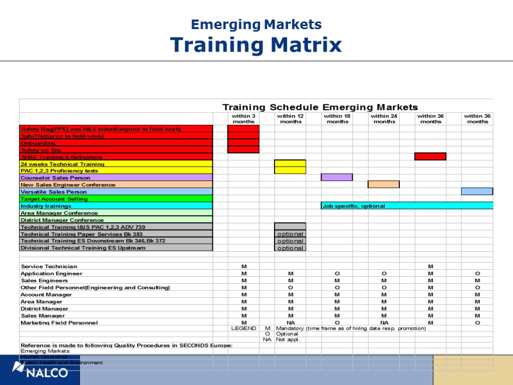 Emerging Markets Training Matrix